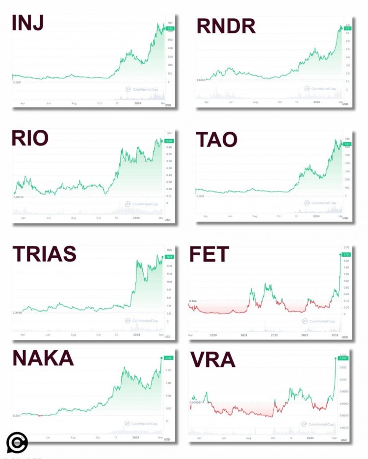 牛市中的頂級寶石利潤大增