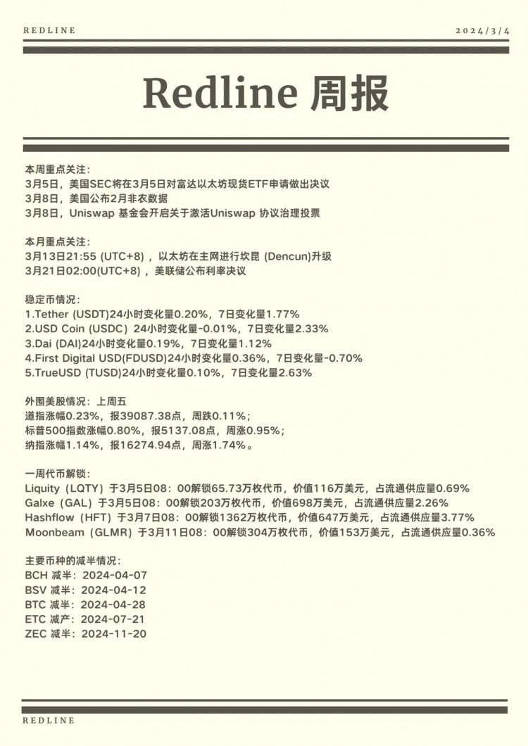 紅線34310周報(bào)