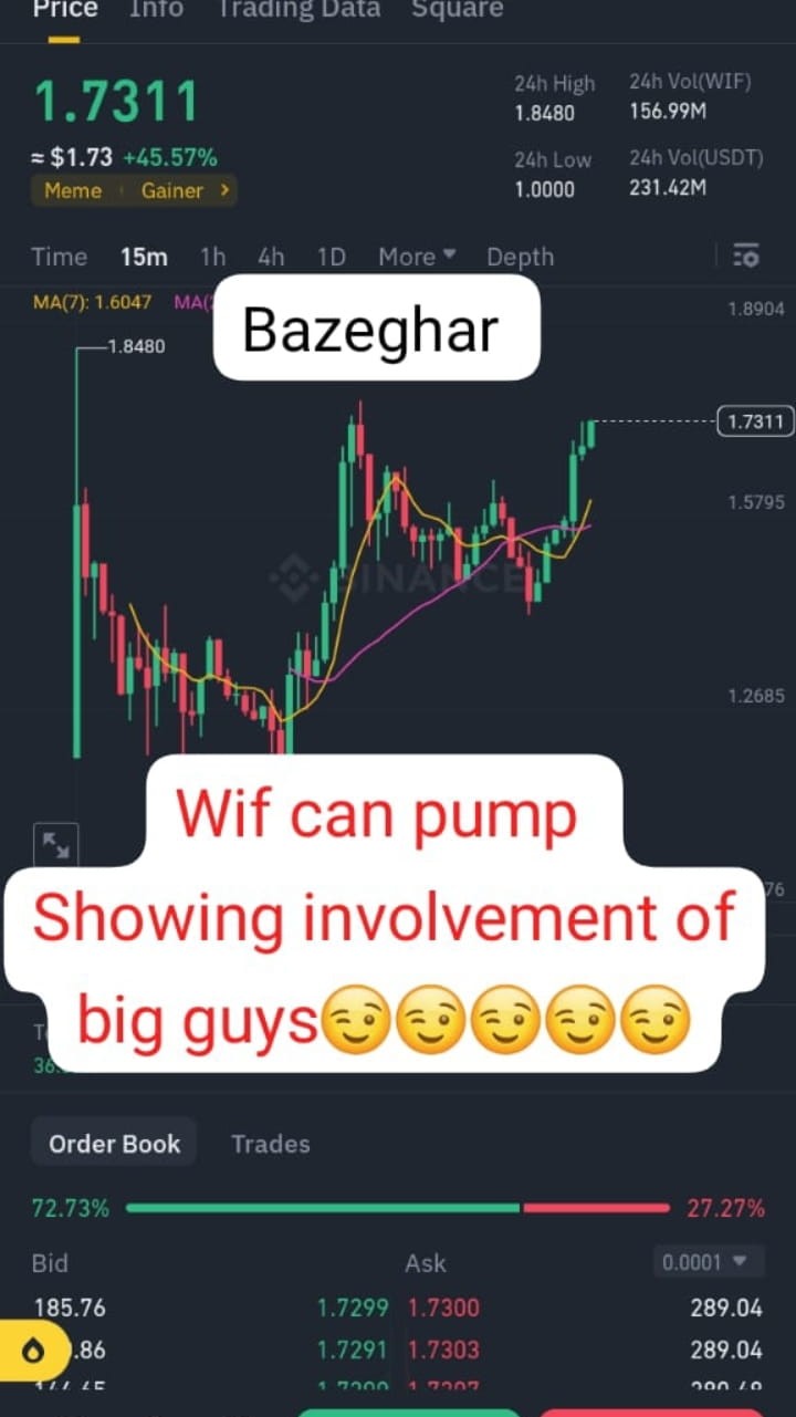 Wif幣歷史表現(xiàn)超越預期
