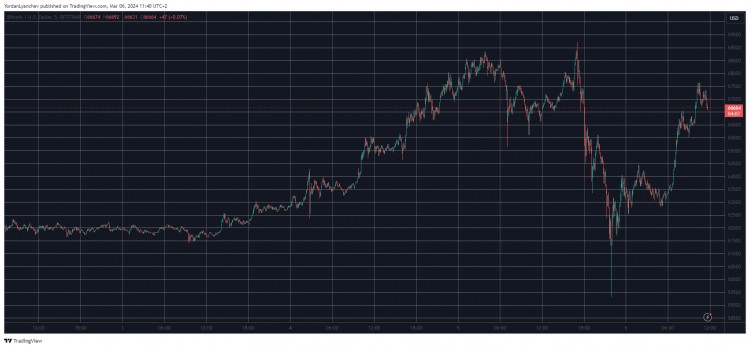 ETH 創兩年新高，BTC 在經歷過山車和新 ATH 后平靜下來（市場觀察）