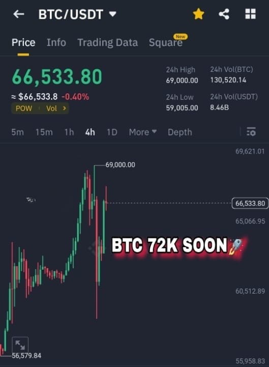 比特幣BTC價格分析