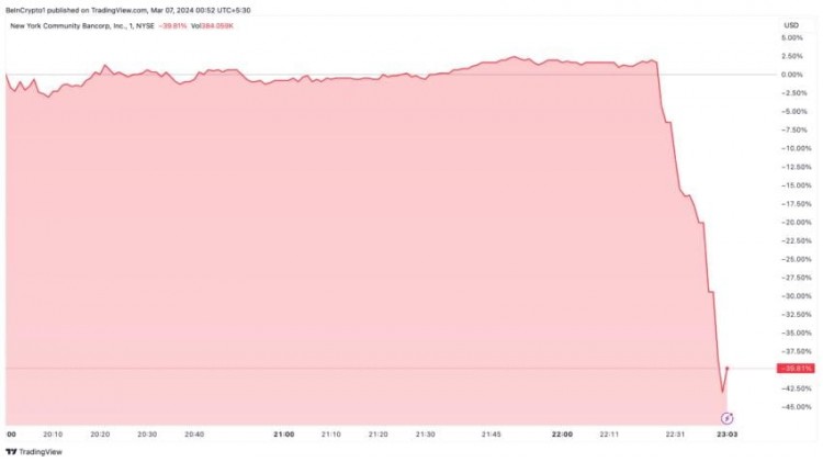 美國銀行業崩潰：比特幣的抵御力量