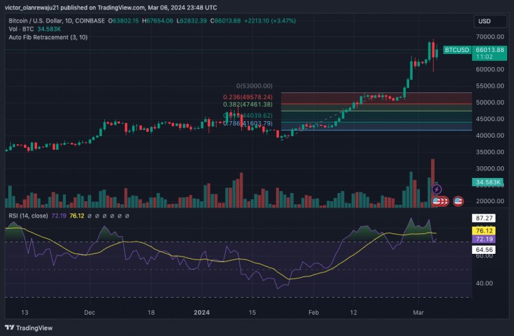 BITCOINPRICETARGETS76000WILLTHERALLYCONTINUE