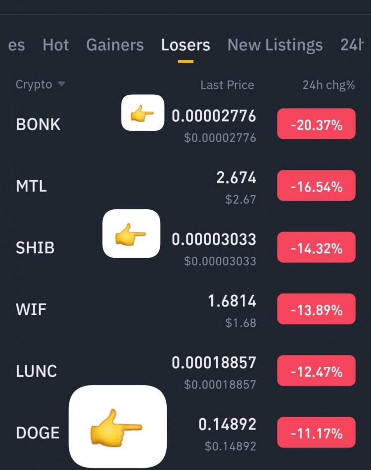 BTC 和 MEME 幣市場(chǎng)更新