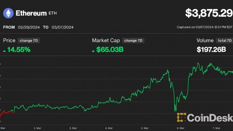 在眾多催化劑的推動下以太幣今年可能會漲至10000美元或更高