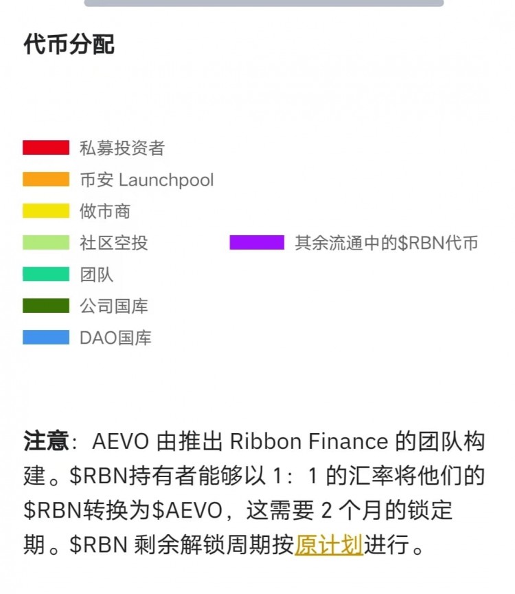 AEVO (AEVO) 挖礦活動
