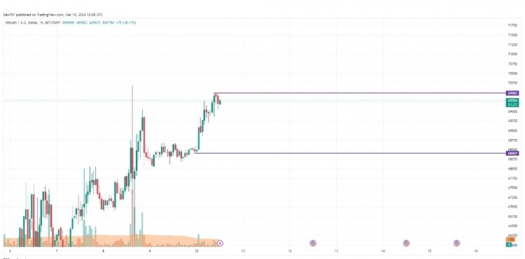 [加密471]3 月 10 日比特幣 (BTC) 價格預測