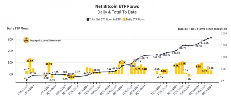 BTC價格突破7萬美元本周關于比特幣需要了解的5件事