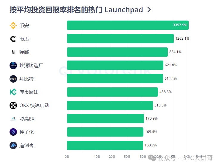 2024年真正的100倍幣只有這6種