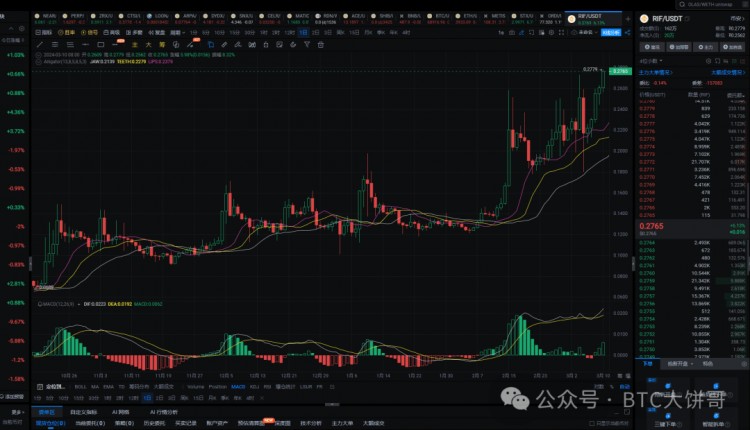 2024年真正的100倍幣只有這6種