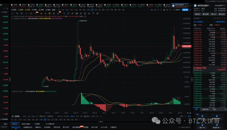 2024年真正的100倍幣只有這6種