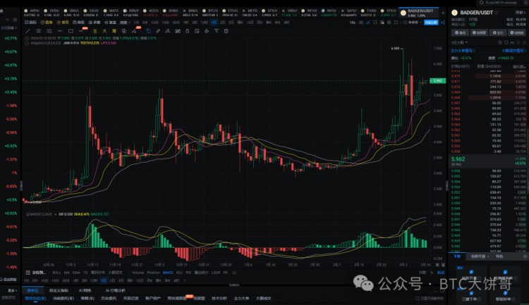 2024年真正的100倍幣只有這6種