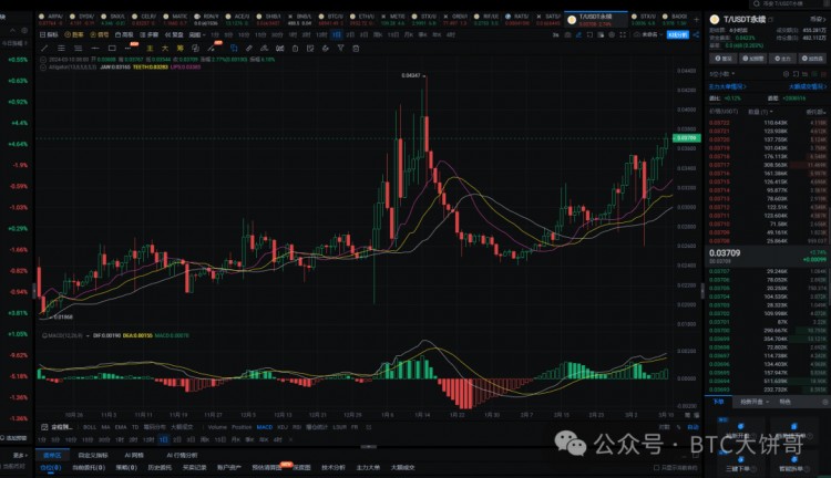 2024年真正的100倍幣只有這6種