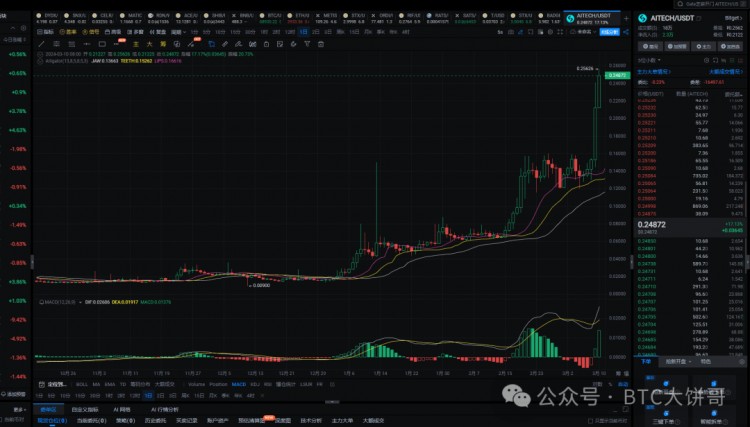 2024年真正的100倍幣只有這6種