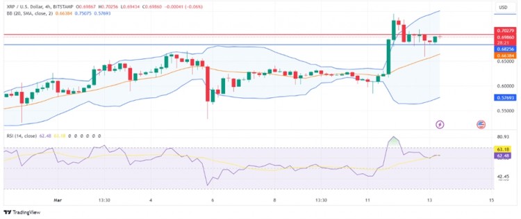 [420先生]XRP 價格走勢：