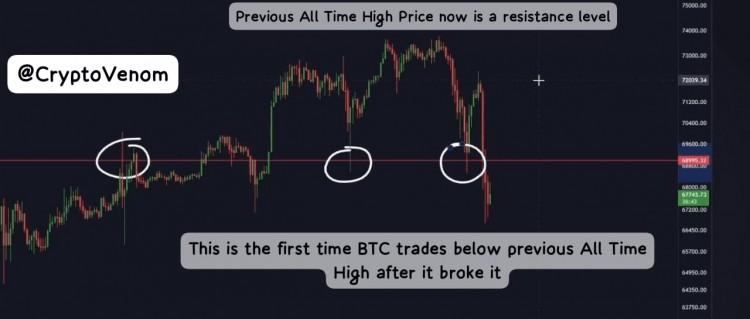 BTCHASDUMPEDTO65KTHEREASONSHOULDWEBEWORRIED