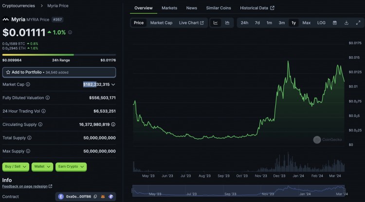我發現了5個項目可以讓你的錢包增加100倍不要錯過