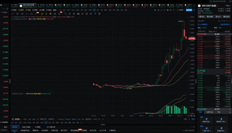 2024年真正的100倍幣只有這6種