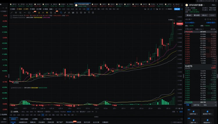 2024年真正的100倍幣只有這6種
