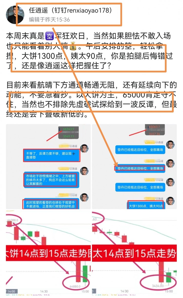 周末總結大餅姨太5400290點及318早間絲露