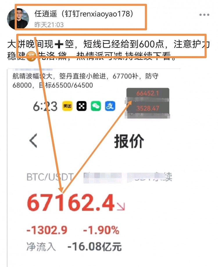 周末總結大餅姨太5400290點及318早間絲露