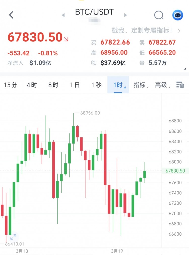 寬幅拉鋸走勢反彈不破壓力繼續空