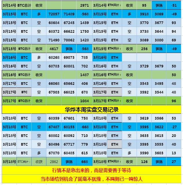 寬幅拉鋸走勢反彈不破壓力繼續空
