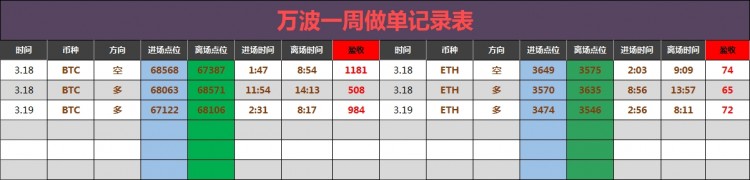 午間大餅姨太建議