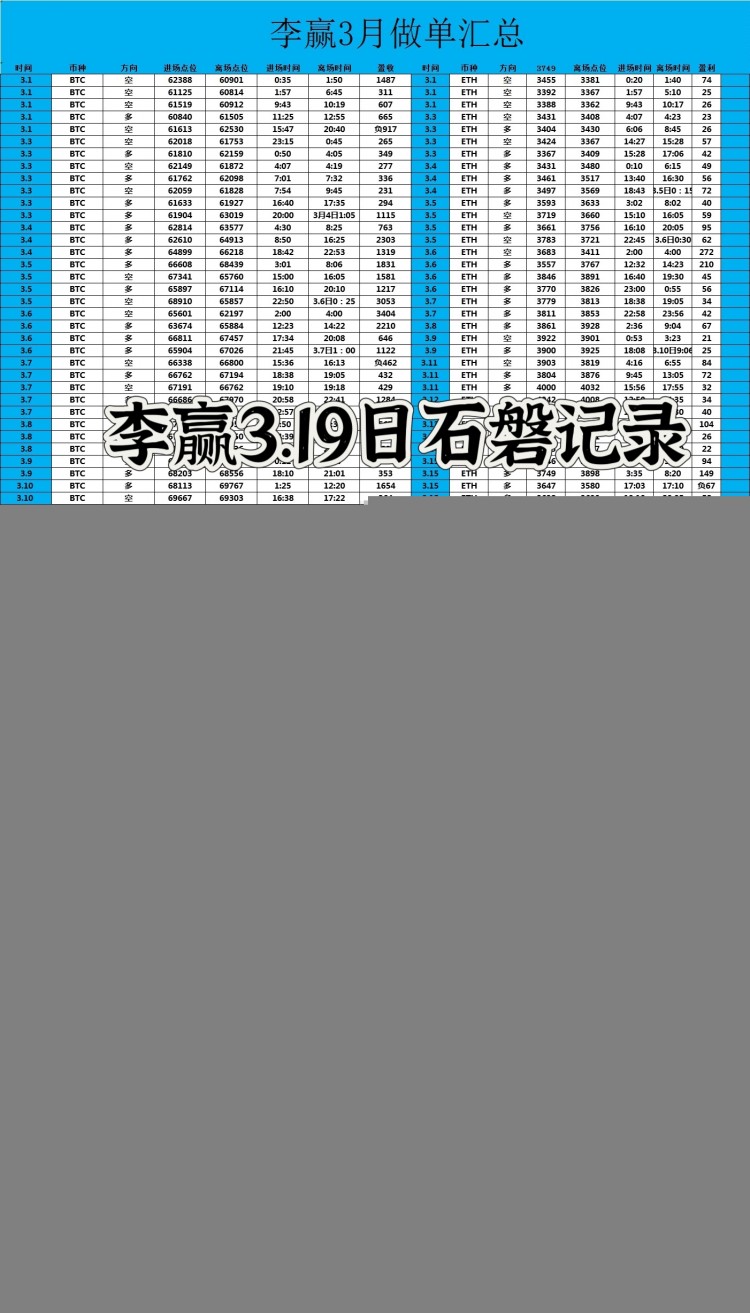 財經李贏319日晚間比特幣以太坊操作與分析