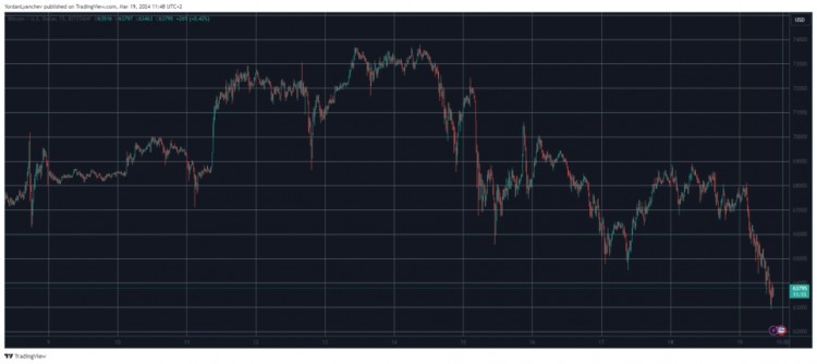 BTC的鼻子繼續主要加密貨幣連續數周處于滾動狀態上周四資產突破73000并創下7