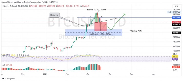 前三大價格預測比特幣以太坊瑞波幣FOMC公布前BTC價格跌破65000美元