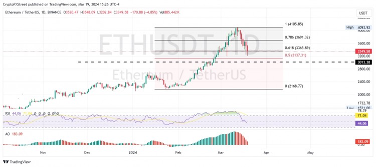 前三大價格預測比特幣以太坊瑞波幣FOMC公布前BTC價格跌破65000美元