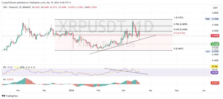 前三大價格預測比特幣以太坊瑞波幣FOMC公布前BTC價格跌破65000美元