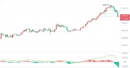 [幣圈院士]幣圈院士：2024.3.20以太坊（ETH）行情分析參考