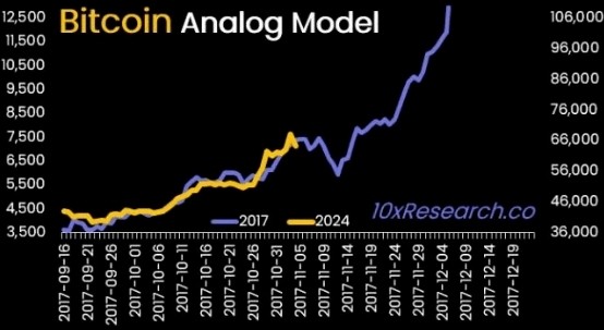 預測比特幣崩盤的頂級分析師表示逢低買入還為時過早頂級分析師MARKUSTHIELEN預測