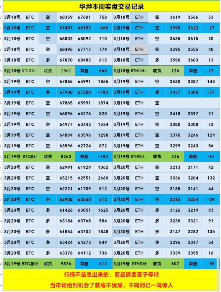 多頭強勢反攻第二輪反彈再次開啟