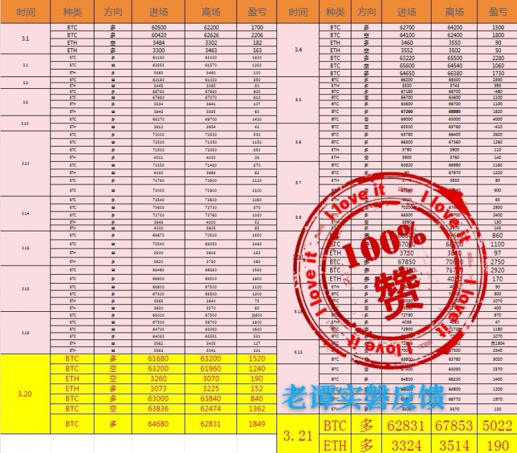有跡可循