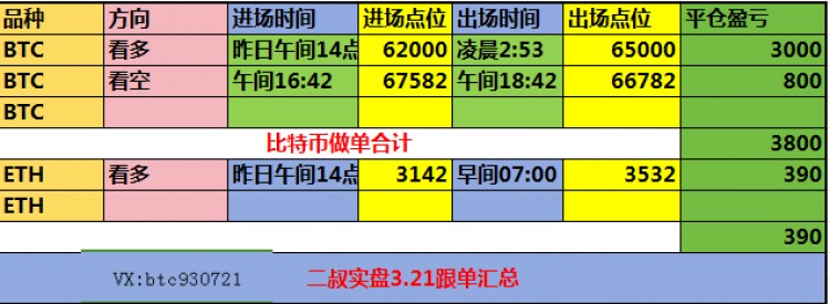 二叔說幣晚間比特幣持續高位看空
