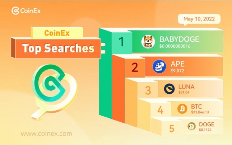 CoinEx 在 Memecoin 方面處于領先地位