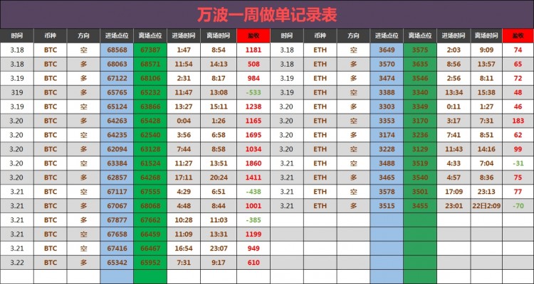 午間大餅姨太建議