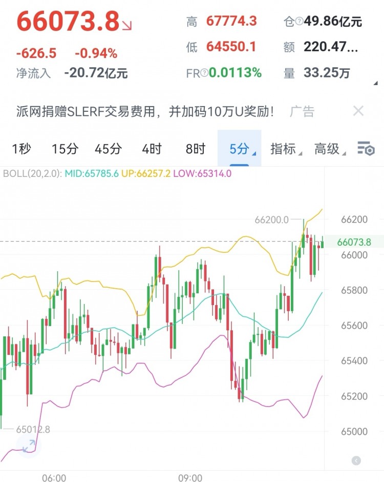 午間大餅姨太建議
