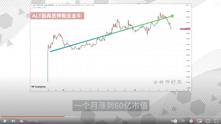 巨鯨出手幣安上線的ETHFI有點猛啊未來前景如何也許超乎你的相信有多少可以入手孫宇晨干了50億進去即將到來