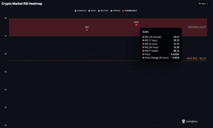 4月份2種超買加密貨幣的賣出信號