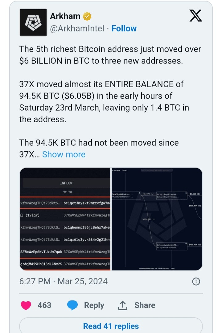 五年后第五大比特幣鯨魚蘇醒