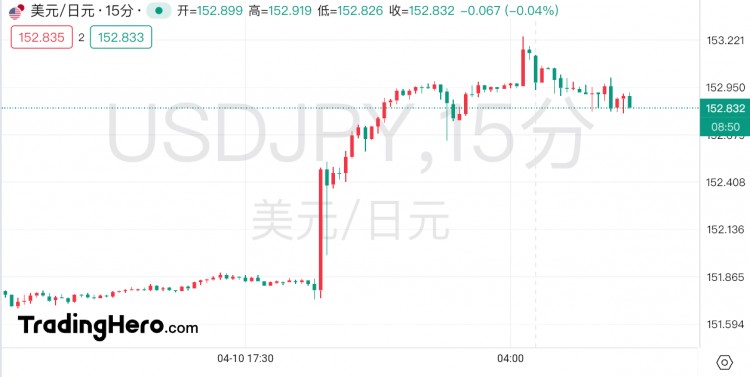 日本最高貨幣官員警告：不排除任何選擇