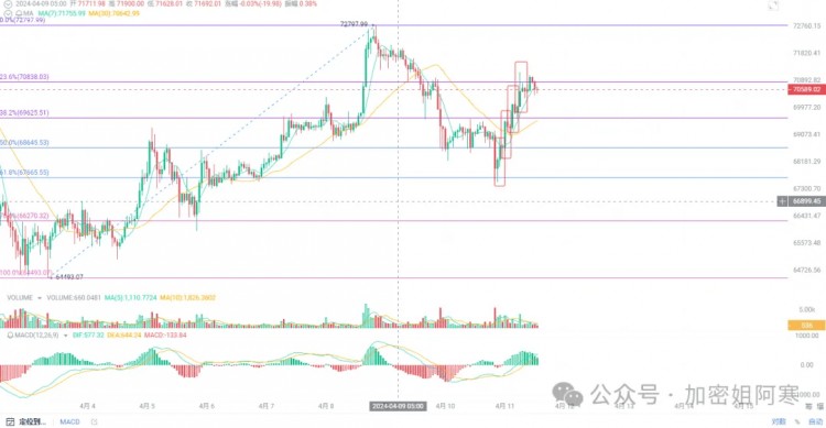 BTC逼近8萬美元！ ORDI有重大突破！市場重啟倒計時，不要錯過機會！ Meme或將掀起市場風暴！