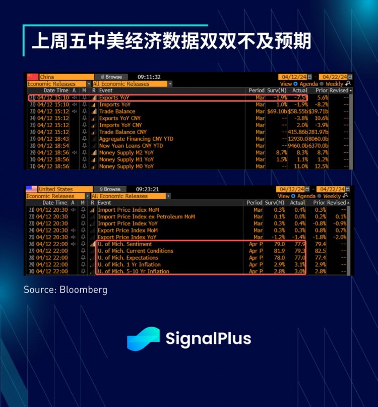 SIGNALPLUS宏觀分析特別版從壞到壞從壞到壞