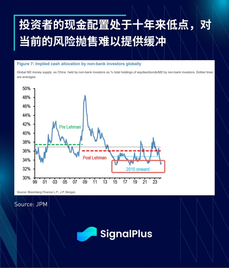 SIGNALPLUS宏觀分析特別版從壞到壞從壞到壞