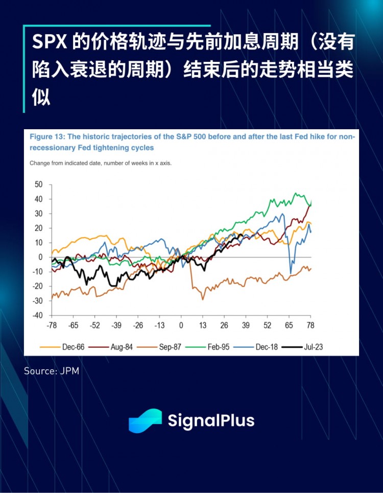 SIGNALPLUS宏觀分析特別版從壞到壞從壞到壞