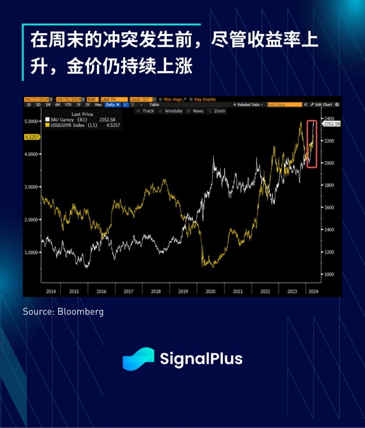 SIGNALPLUS宏觀分析特別版從壞到壞從壞到壞